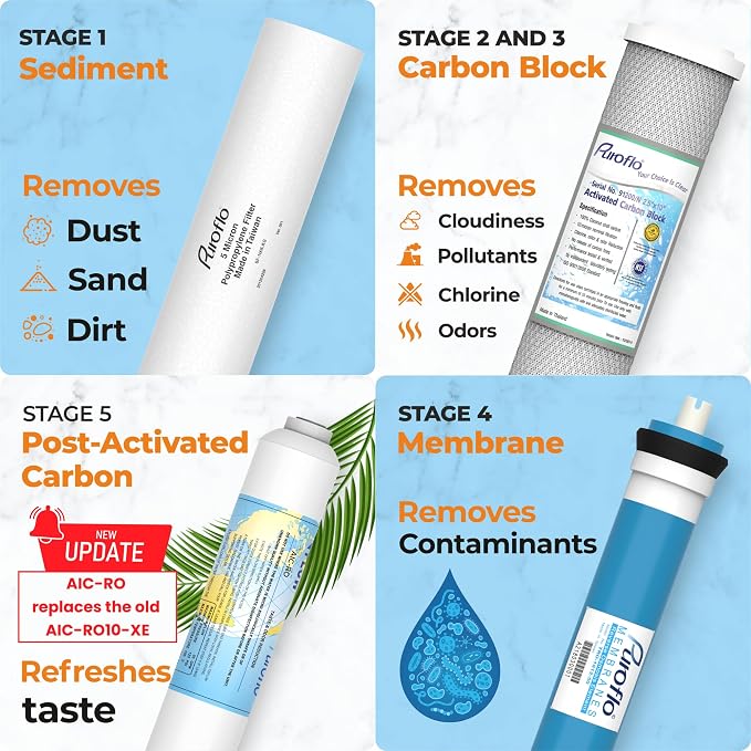 ERO 5 pc Reverse Osmosis Filters Yearly Set, 5 Stage Reverse Osmosis Water - Image 3
