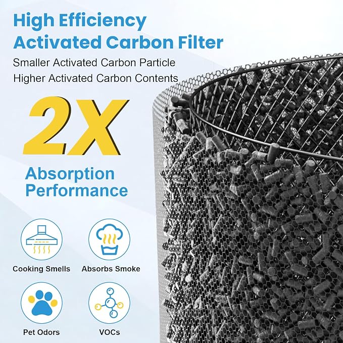 2 Pack PR1 Replacement Filter Compatible - Image 5