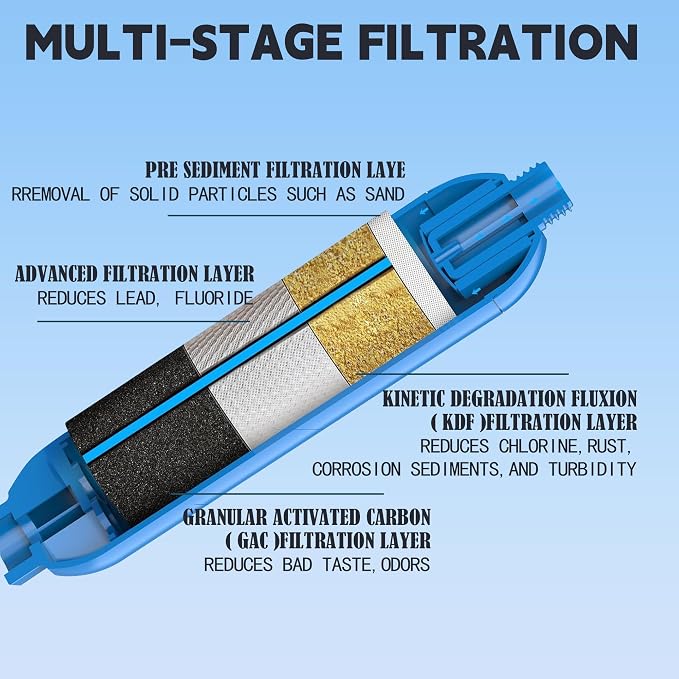 2 Pack RV Inline Water Filter - Image 4