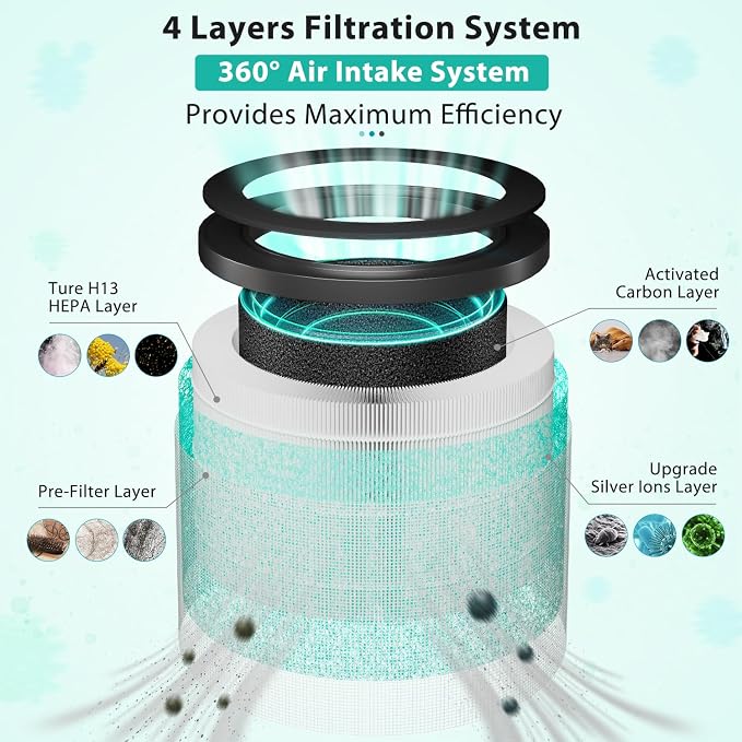 3 Pack MK06 MK01 True HEPA Replacement Filter Compatible - Image 2