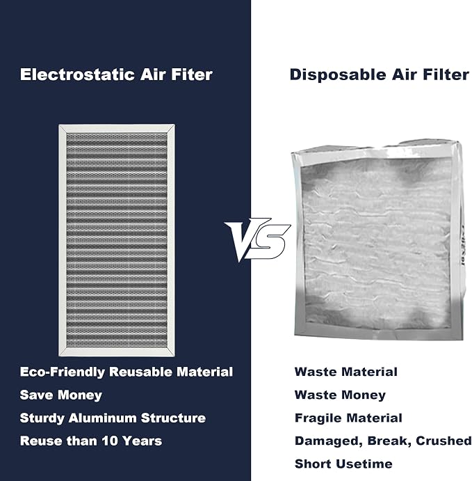 12x24x1 Reusable Air Filter, Electrostatic, Washable Lasts a Lifetime, Breathe - Image 5