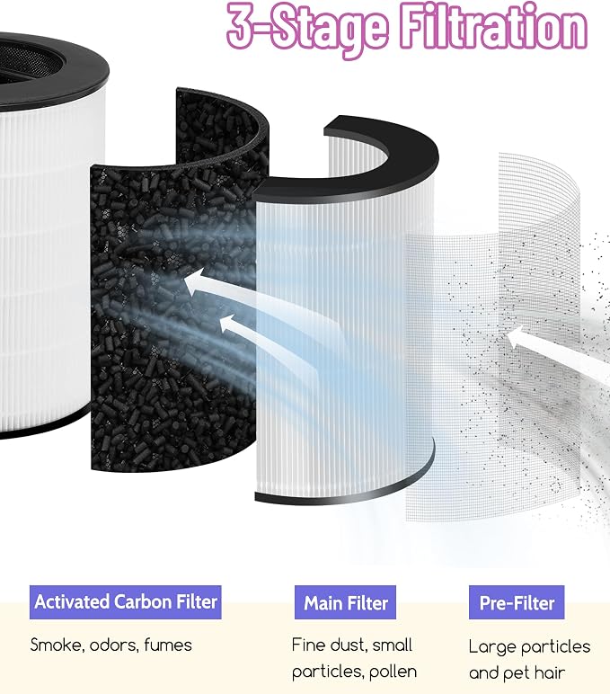 Replacement Filter Compatible - Image 3