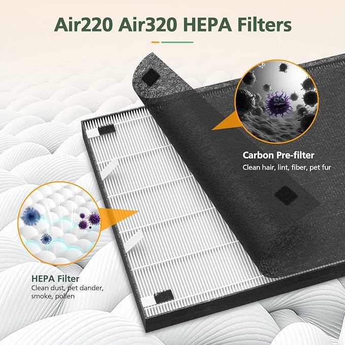 2 Sets Air320 Air220 Replacement Filter Compatible - Image 4