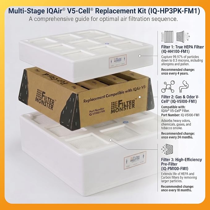 Filter-Monster - Replacement Air Filter Bundle - Image 2