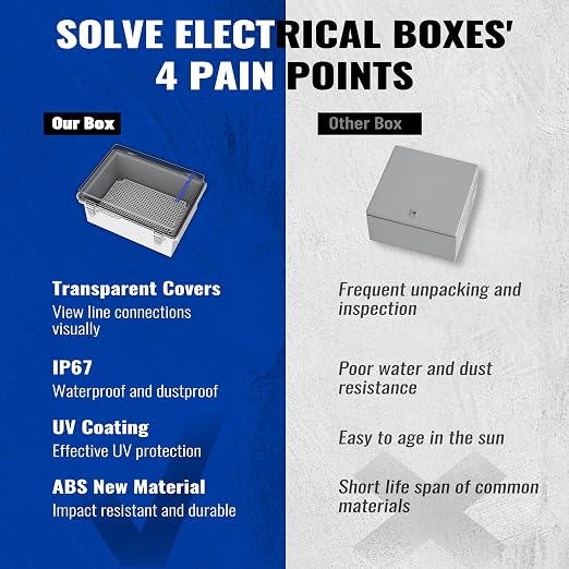 Outdoor Electrical Junction Box | IP67 Waterproof | Resistant ABS Material - Image 4