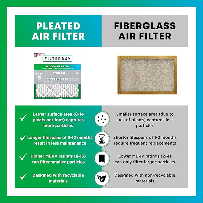 Filterbuy 15x30x1 Air Filter MERV 8 Essential Dust & Allergy Defense, - Image 6