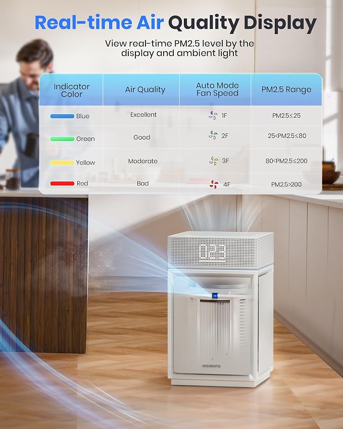Air Purifiers for Home Large Room Bedroom up to 3600 Sq Ft PM 2.5 Display Air - Image 5