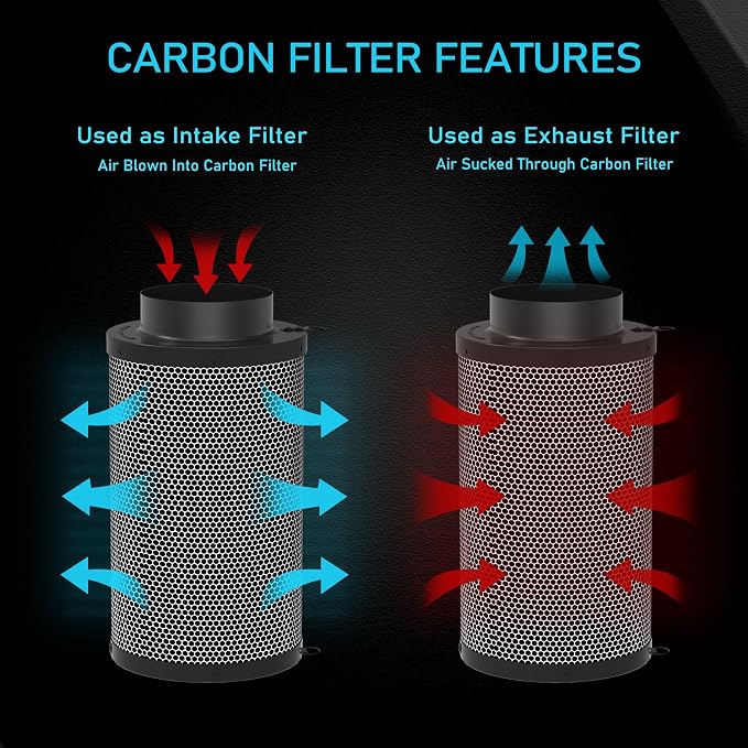 6 Inch Air Carbon Filter for Grow Tent, Smellines Control - Image 3