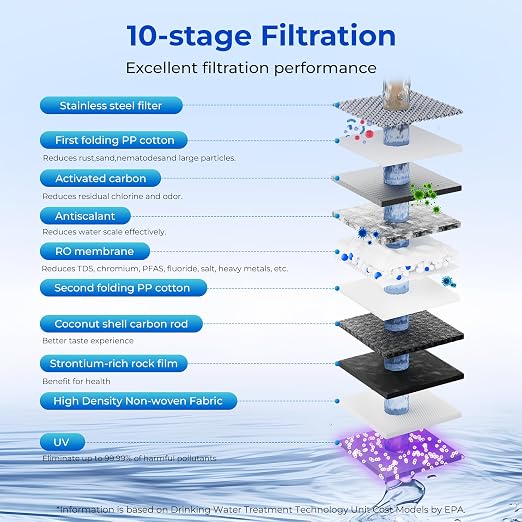TOKIT UV Reverse Osmosis Water Filter, U2 Pro Under Sink Water Filter System - Image 3
