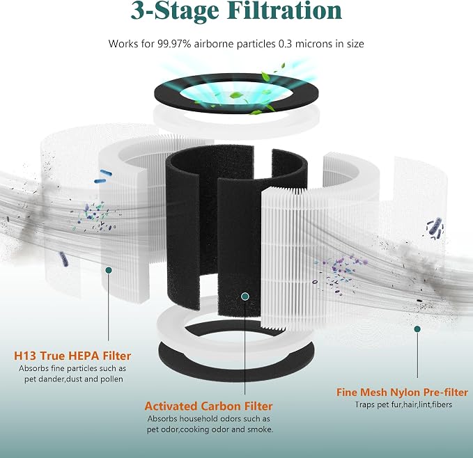 4 Packs Demi Replacement Filter Compatible - Image 2