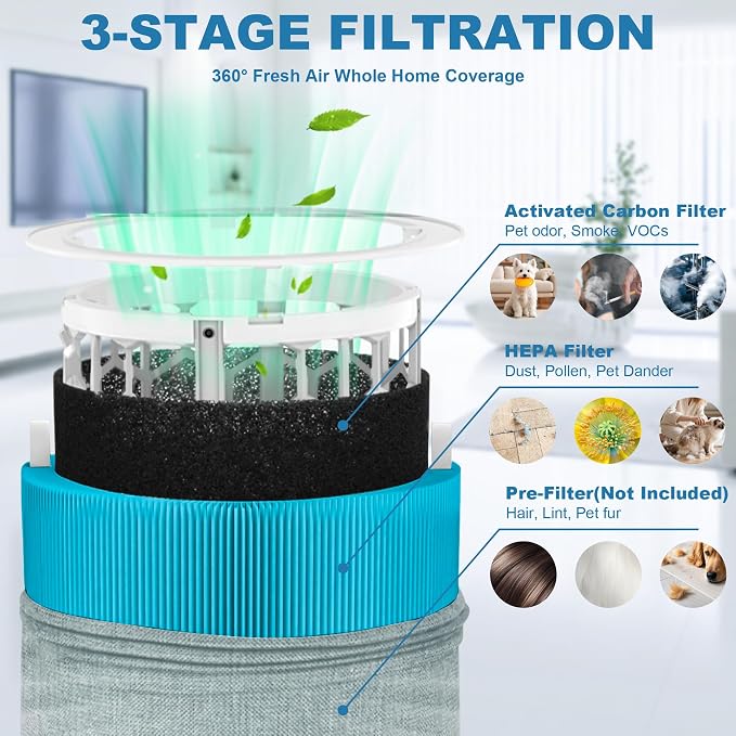 4 Pack Mini Max Replacement Filter Compatible - Image 3