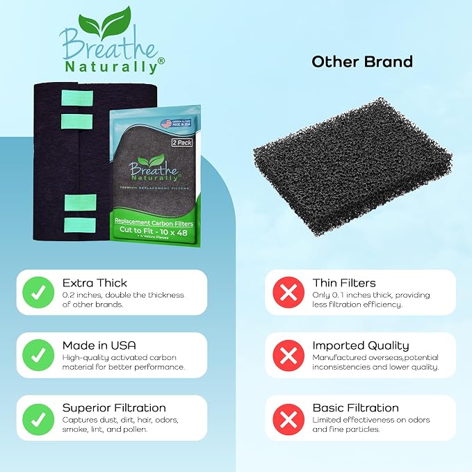 Breathe Naturally Universal Cut To Fit Carbon Activated Air Filter - Image 7