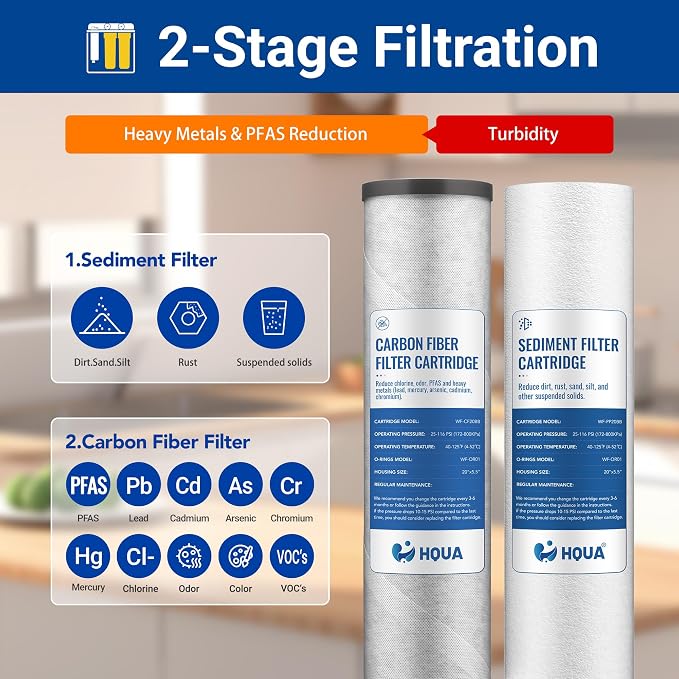 Replacement Filter Cartridges Set, ACF（Activated Carbon Fiber）, Fit - Image 3