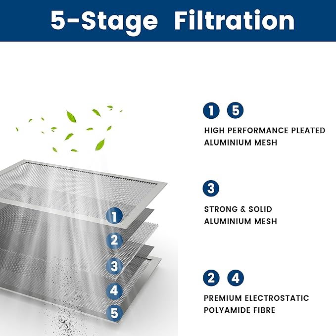 16x25x1 HVAC Furnace Air Filter, Lasts a Lifetime, the Last HVAC Filter You - Image 3