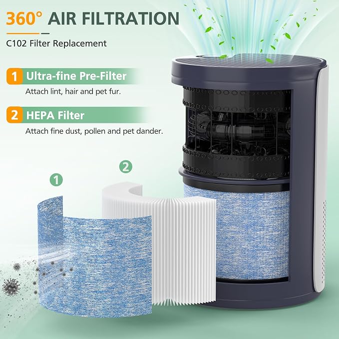 2 Pack C102 HEPA Air Filter MA-01CW Replacement Filter Compatible - Image 3