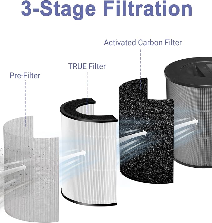 KF170 Replacement Filter Compatible - Image 4