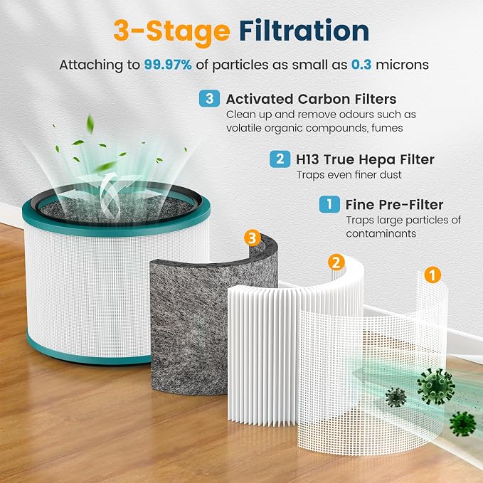 2 Pack Air Purifier Filter Replacements - Image 3