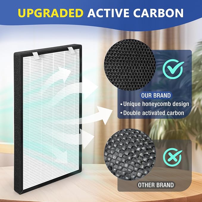 Rui Cheng 2 Pack Upgraded HSP003 Filter Replacements, Compatible Dual - Image 3