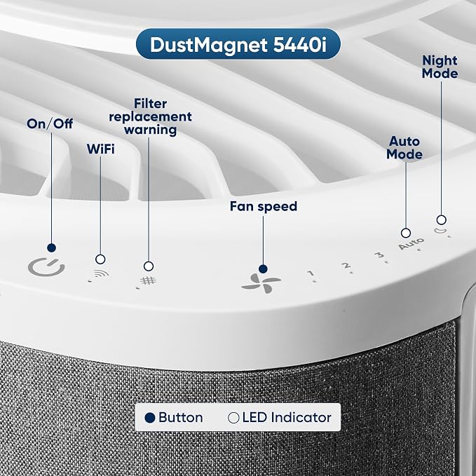 BLUEAIR Air Purifier Medium Room, Cleans up to 1, 713 Sq ft Air Cleaner - Image 4