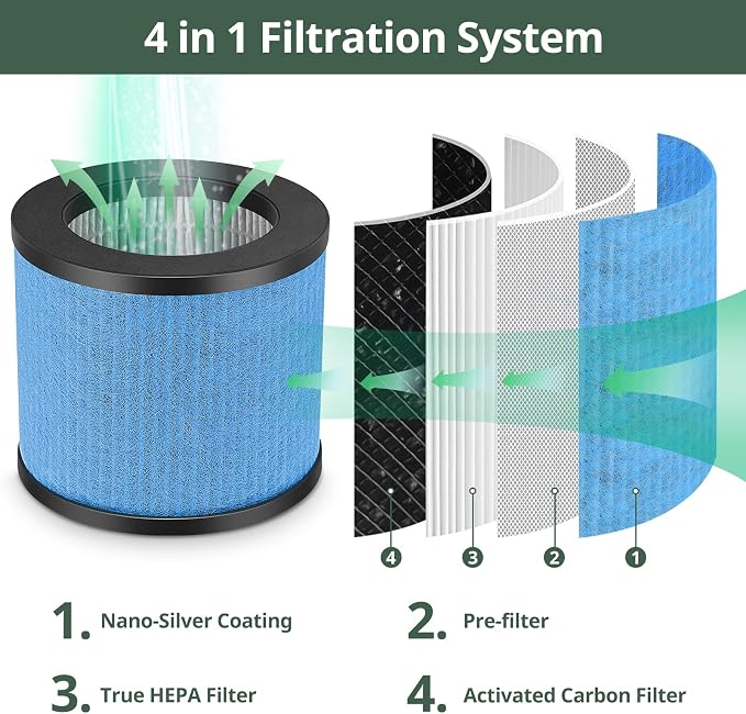 4 Pack TPAP002 Filter Replacement 3-in-1 Upgraded Compatible - Image 3