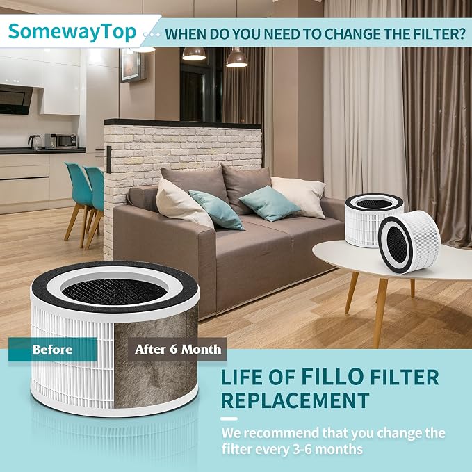 2-Pack Fillo Air Purifier Filter Replacement Compatible - Image 5