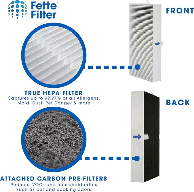 Fette Filter - Air Purifier Replacement Filter Compatible - Image 4