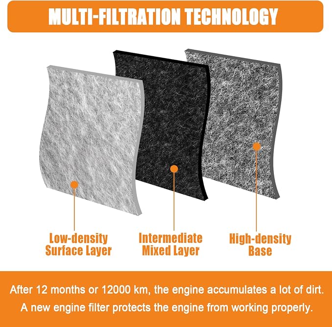 Engine Air Filter for Ram 1500, 1500 Classic, and 3500 | - Image 5
