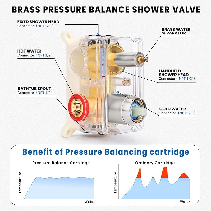 Wall Mounted Shower Faucet Set, Shower System with Tub Spout, 10 Inch Rainfall Shower Head with Handheld Spray, Waterfall Tub Spout Bathtub Faucet, Brushed Nickel