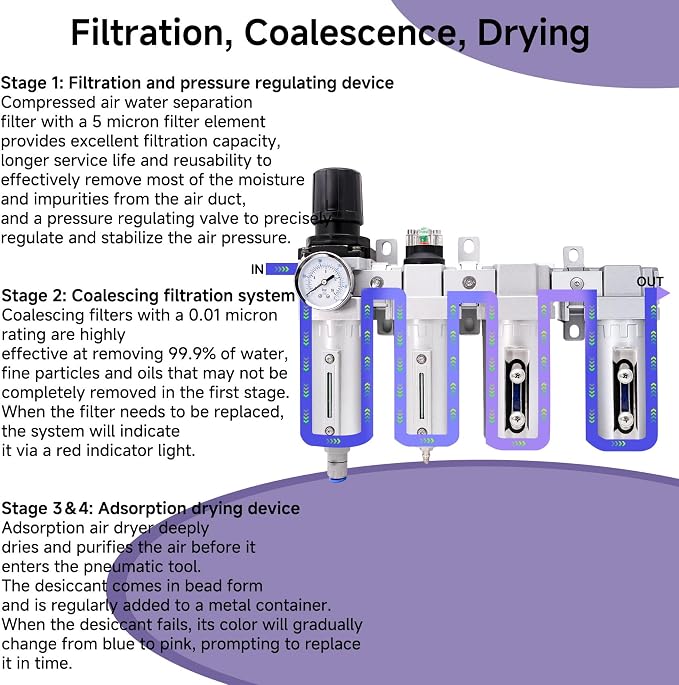 3/4" NPT Industrial Air Dryer for Compressor, 4 Stage Air Drying System - Image 4