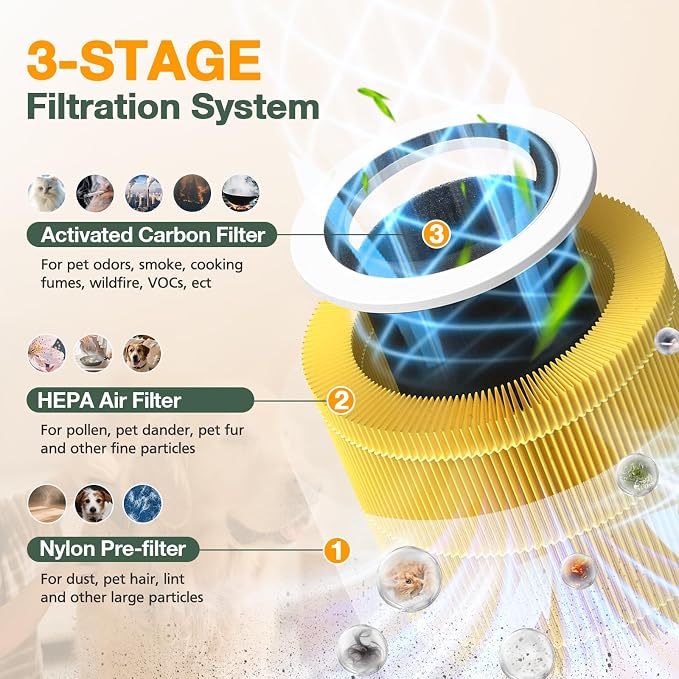 AP100 AP102 Pet Care Filter Compatible - Image 3