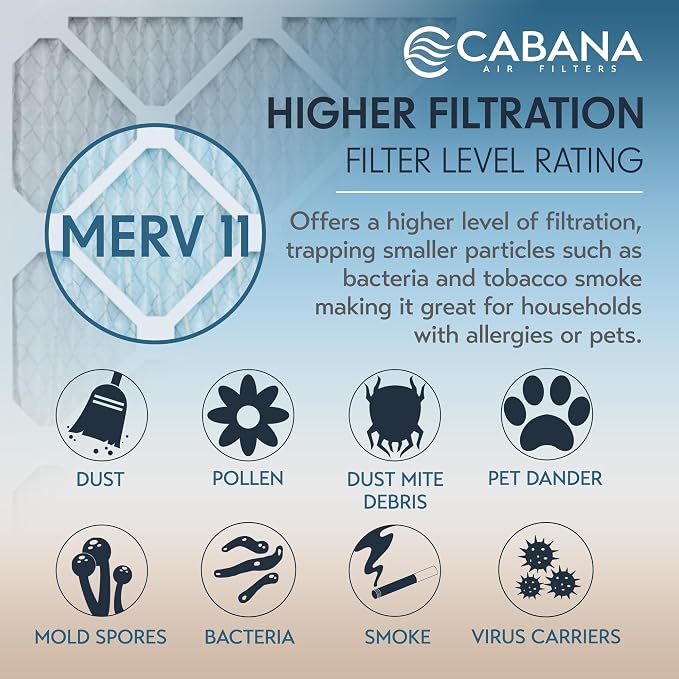Cabana Filters 6-Pack 20x24x1 MERV 11 AC Furnace Air Filter - Image 4