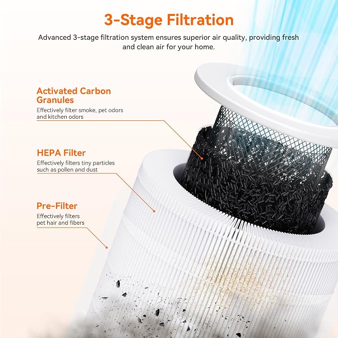 AIRROMI A2002 HEPA Air Purifier Replacement Filter, 3-In-1 Original Filter - Image 4