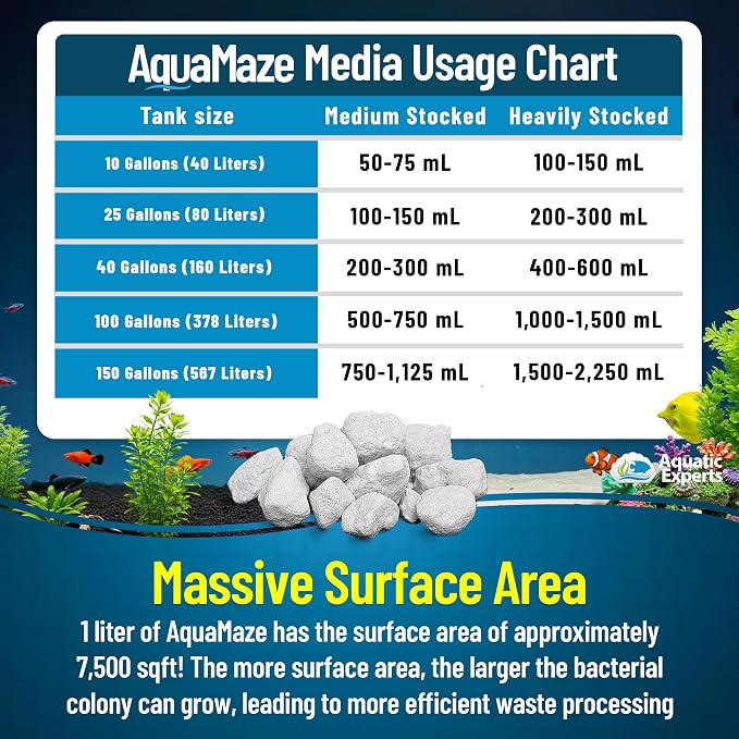Aquatic Experts AquaMaze Aquarium Bio Media – 1L - Image 7