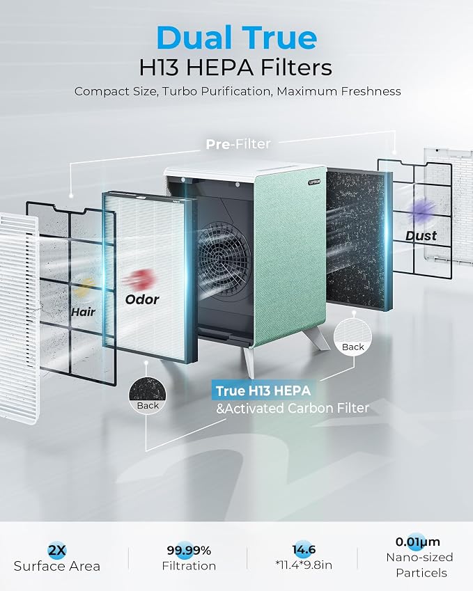Air Purifiers for Home Large Room Up to 2250 ft² - Image 6