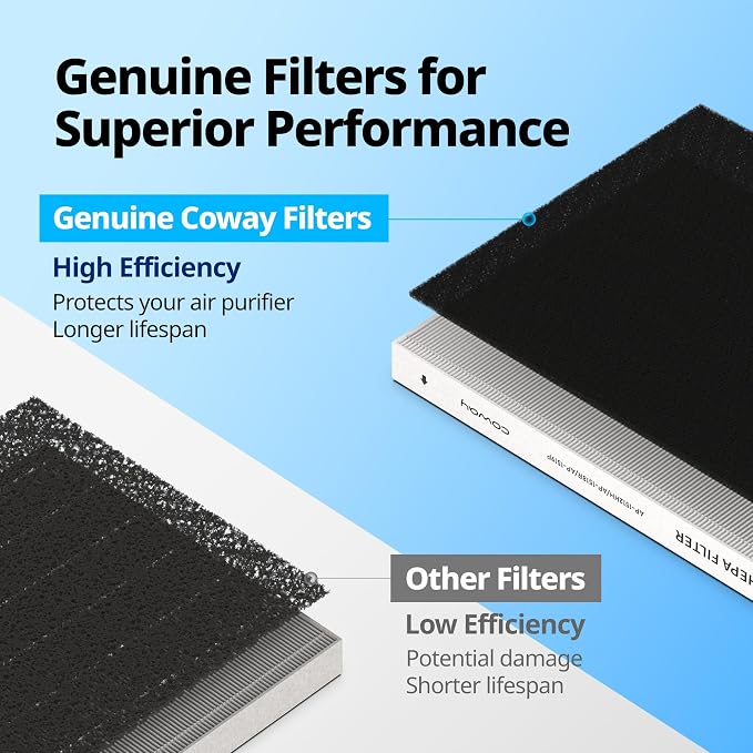 Coway Airmega AP-1512HHS Air Purifier Replacement Filter Set, HEPA Filter and - Image 5