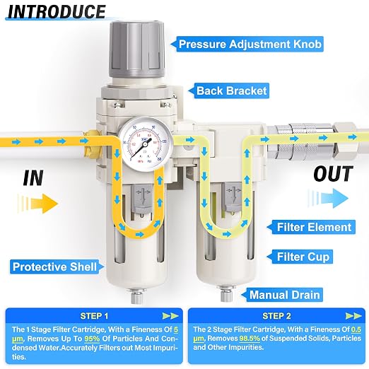 TAILONZ PNEUMATIC 0-150PSI 3/8 Inch NPT Particulate Filter+Coalescing Filter - Image 4
