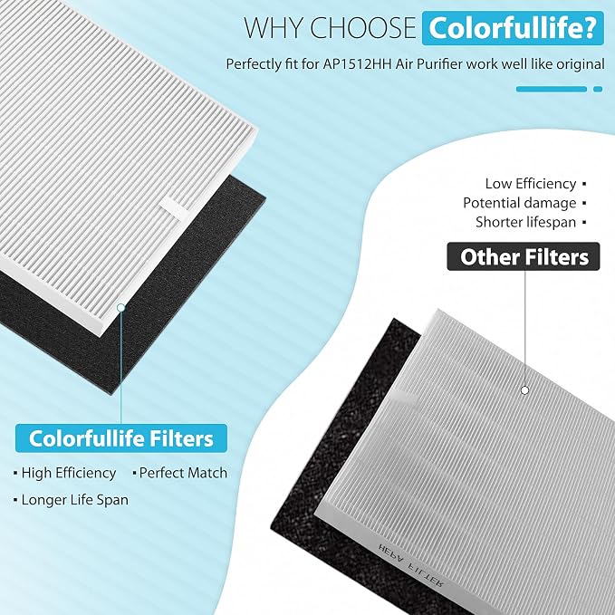 3 Pack AP-1512HH True HEPA Replacement filter Compatible - Image 5