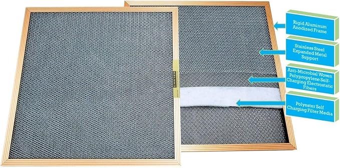 20X23X1 CARTER | MERV 8 | Lifetime HVAC & Furnace Air Filter | Washable - Image 4
