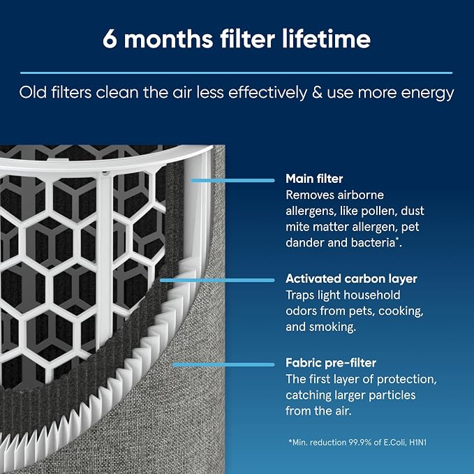 BLUEAIR Genuine Blue Pure 511 Replacement Filter - Image 3