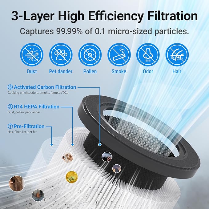 Genuine Cobectal ZQA-6000A Replacement Filter Cartridge, H14 True HEPA Filter - Image 2