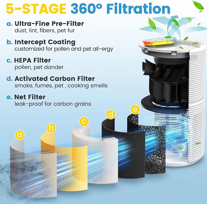 RP-AP088-F1 Replacement Filter Compatible - Image 2