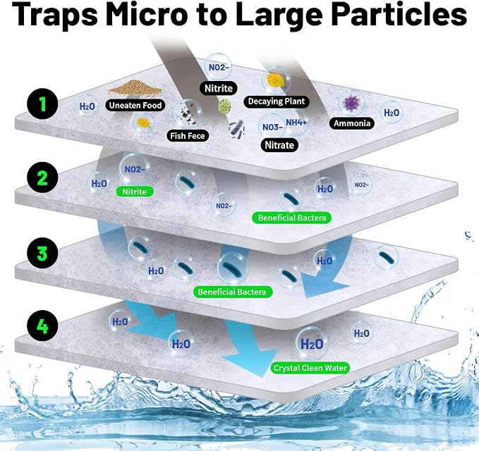 hygger 3/4'' Thick Aquarium Filter Floss 12"x 68" Poly Fiber Fish Tank Filter - Image 2