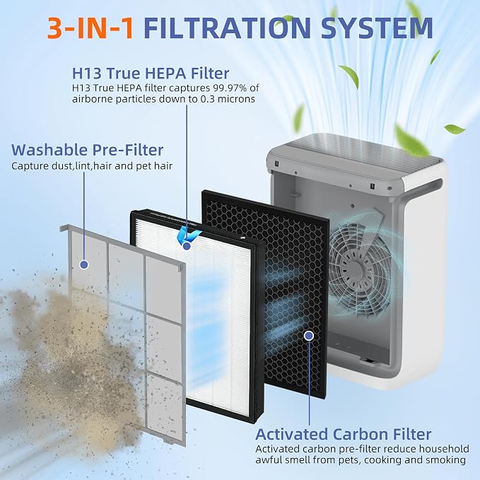Vital 200S HEPA Replacement Filter - Image 2