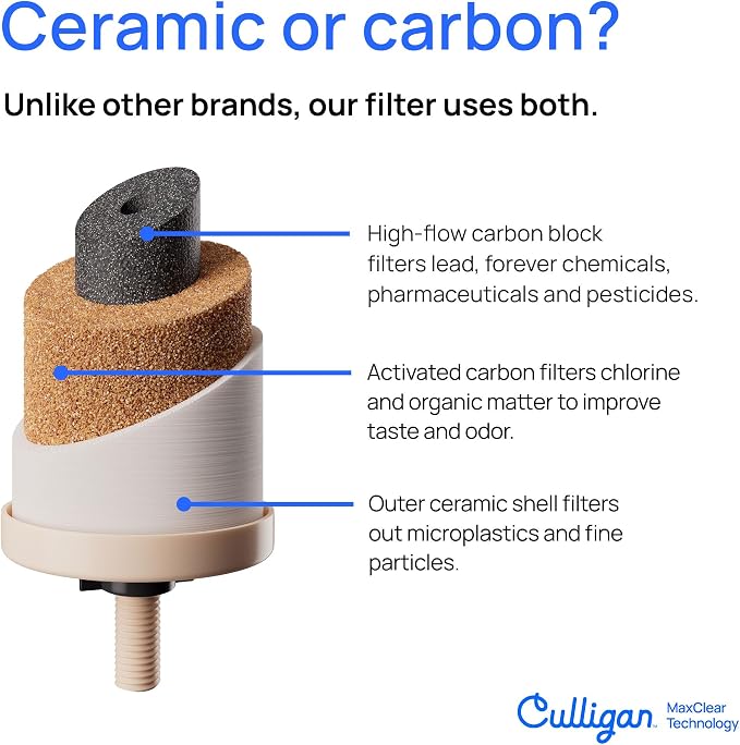 Culligan MaxClear 7” Gravity Water Filter Replacement Compatible - Image 3