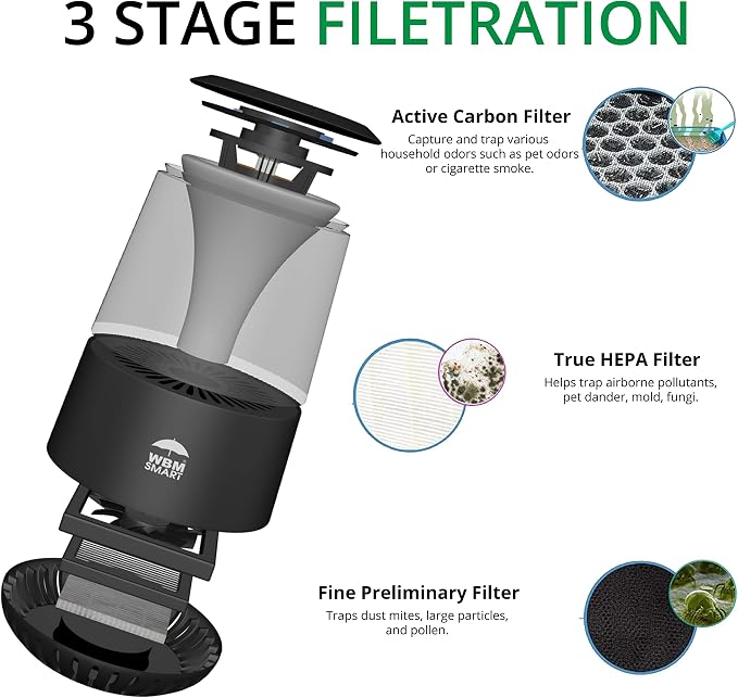 WBM Smart Genuine Air Purifier Replacement Filter, 3-in-1 True HEPA Air - Image 4