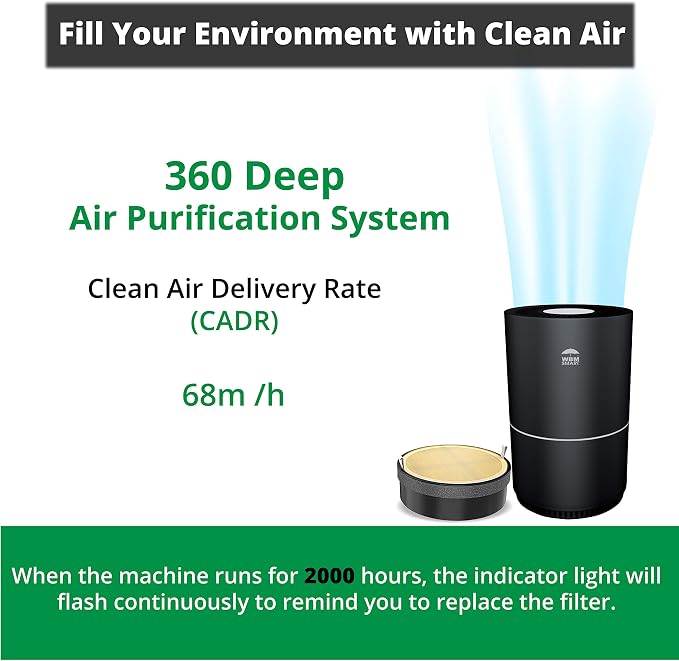 WBM Smart Genuine Air Purifier Replacement Filter, 3-in-1 True HEPA Air - Image 2