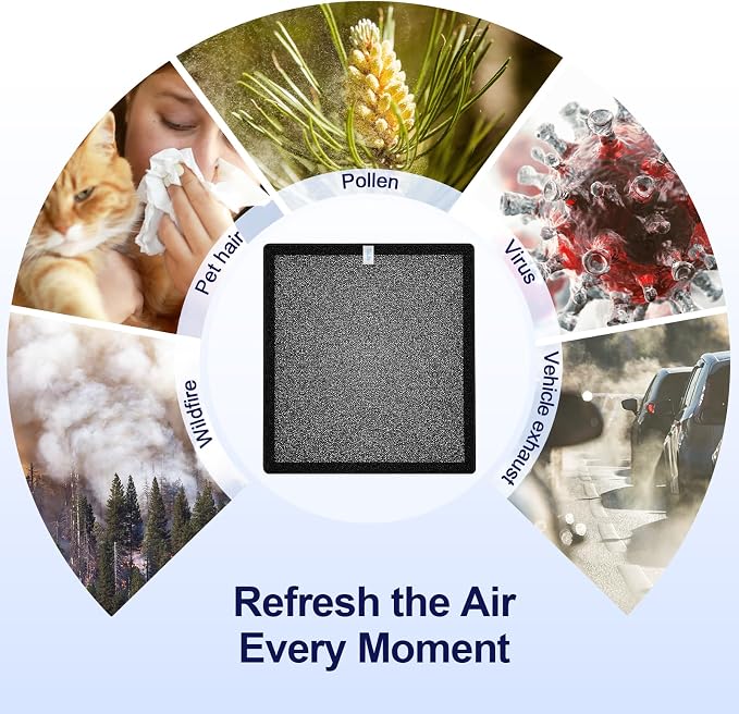 ToLife TZ-K2 Air Purifier Replacement Filter, 3-in-1 High-Efficiency Activated - Image 6