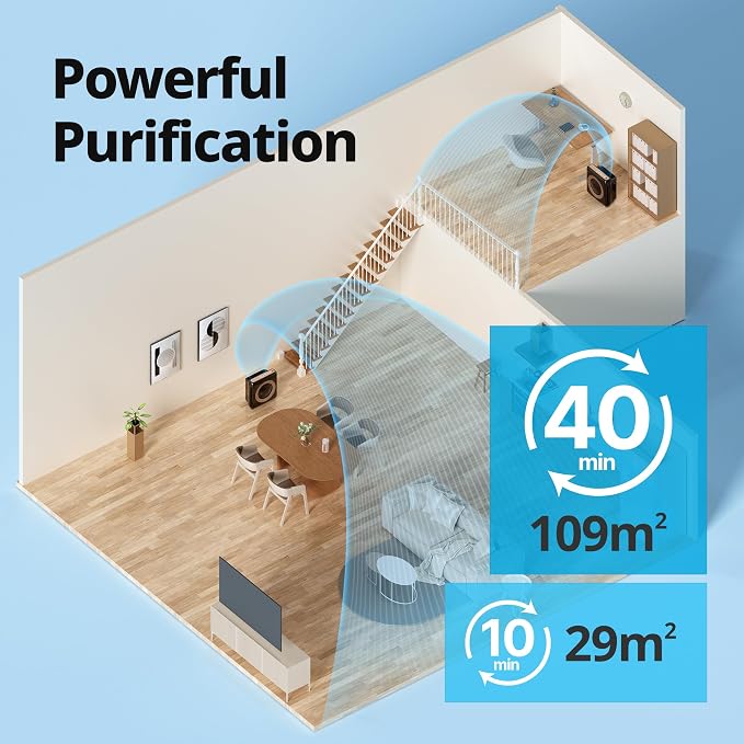 COWAY Air Purifier for Home Up to 1, App-Enabled Smart Technology, Compatible - Image 3