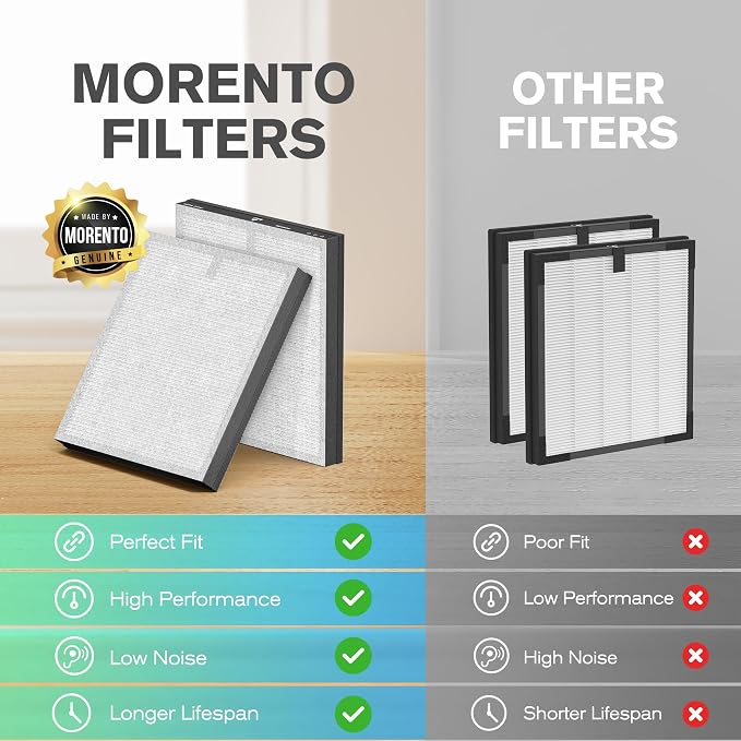 MORENTO Genuine Air Purifier Replacement Filter, True HEPA Filter Compatible - Image 7
