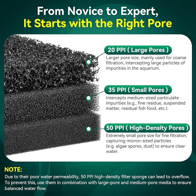 Borlech Aquarium Bio Filter Sponge Pad - Image 4